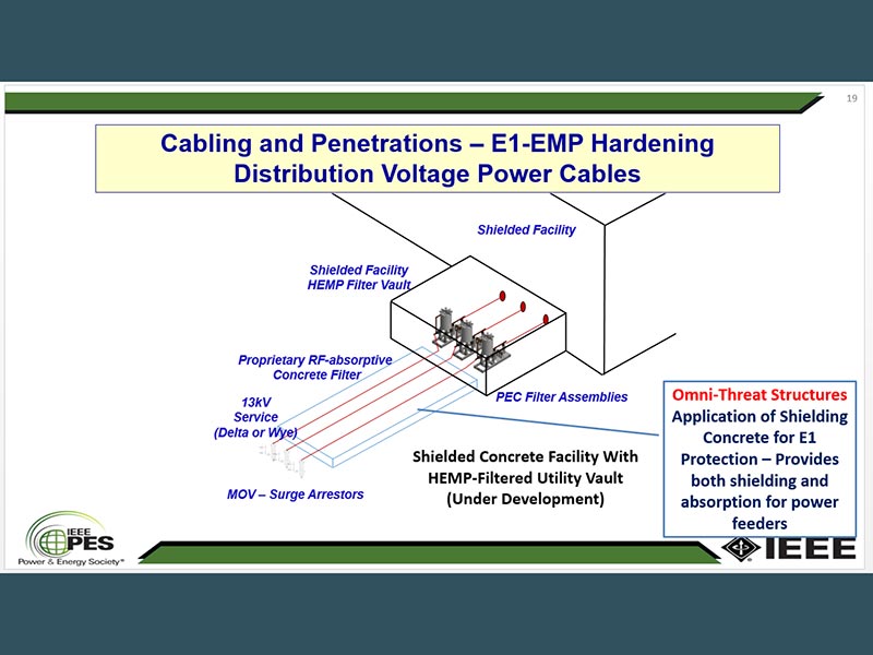 Options for how power is delivered